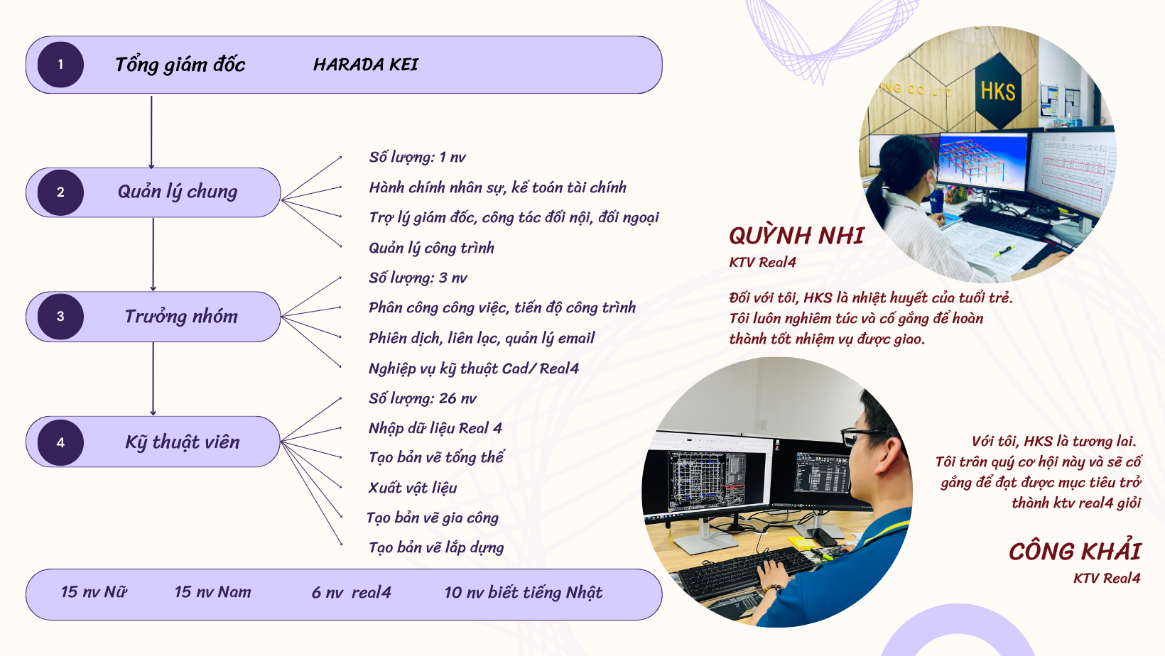 NHÂN SỰ - HKS PLANNING